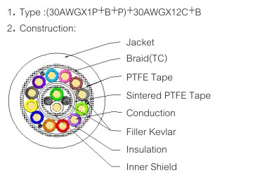 Copper PFA Wire for Household Appliance, Lighting, Headlamp