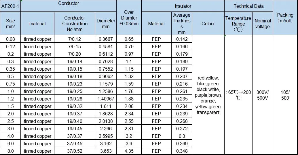 Heat Resistant Electrical FEP/PTFE/PFA/PVC/ETFE Tinned Copper Insulated Wire/Cable