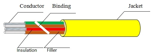 High Temperature UL Heat Resistant Hook up FEP/PTFE/PFA/ETFE Nickle Copper Insulated Wire for Sensor